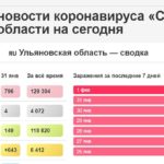 Омикрон наступает. Гашков закрывает стационары и отправляет медиков «на фронт»